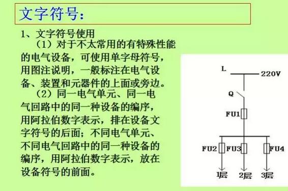 電氣圖設計基礎知識電氣符號和圖形符號
