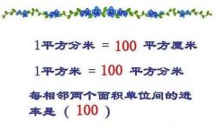1平方米等于多少平方分米？1平方米等于多少平方