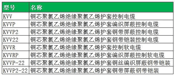 控制電纜型號