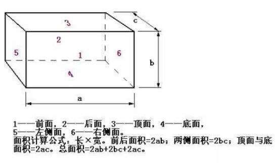 平方怎么算、面積平方怎么計算？平方怎么算公式是什么？