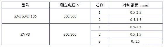 RVP、RVVP電纜規格表