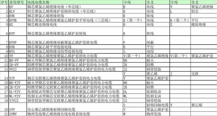 電纜型號