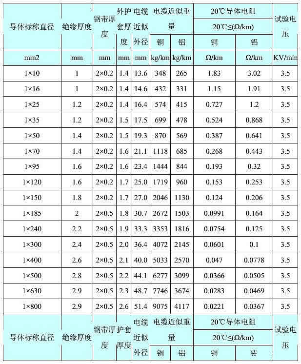 鎧裝電纜外徑