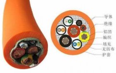電纜線外皮是什么材料類型？電線電纜外護套作用和材質及價