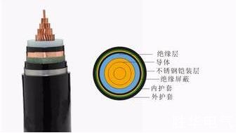 yjv外護套作用