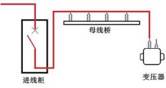 高壓開關柜和變壓器之間怎么連接的?用電纜嗎?