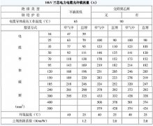 10kv電纜載流量是多少？電纜截流量計算公式怎么算？