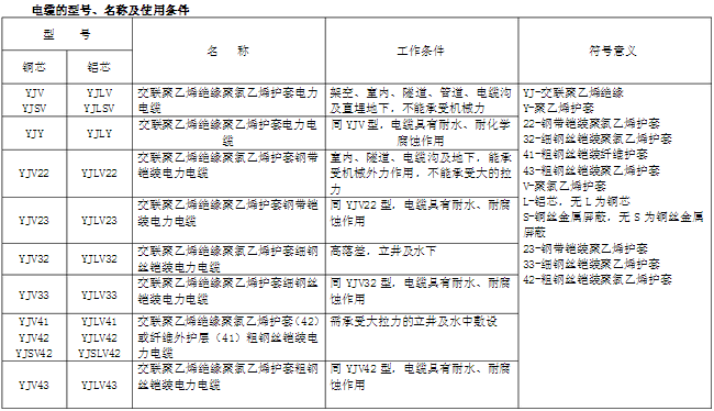 電纜的型號、名稱及使用條件