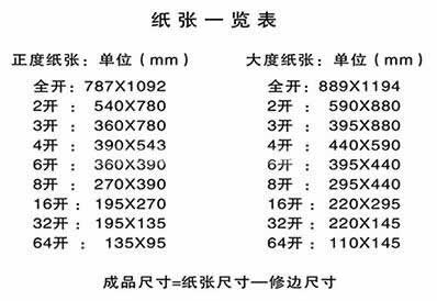 中國紙張尺寸