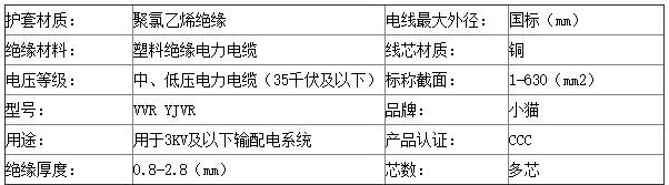 VVR電纜性能參數技術說明書