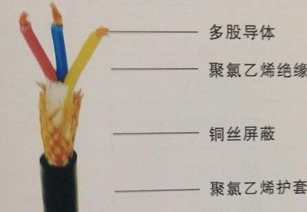 VVRP電纜結構圖
