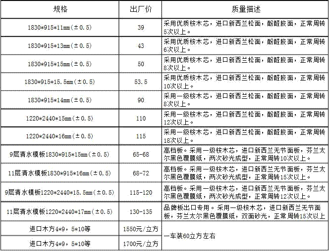 建筑木方價格