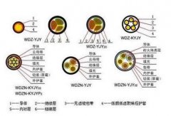 什么是耐火電線，耐火電線型號有哪些？