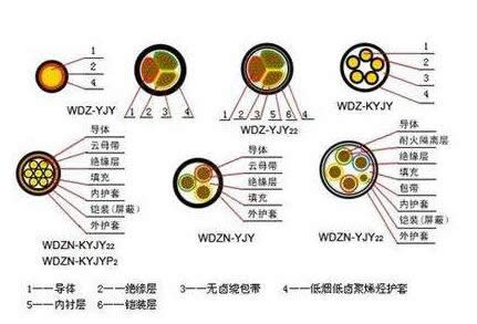 耐火電線結構圖