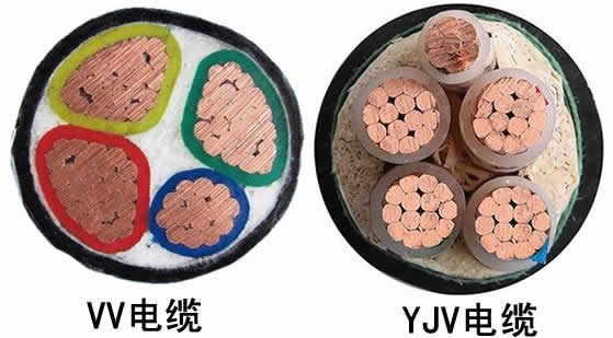 VV和YJV