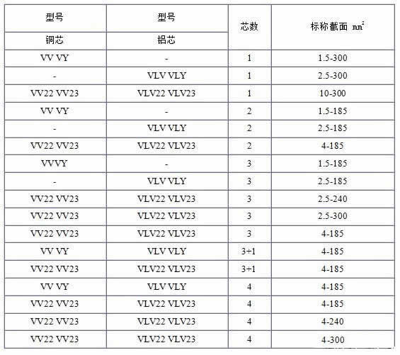 VV、VLV、VV22、VLV22電纜規格型號表大全