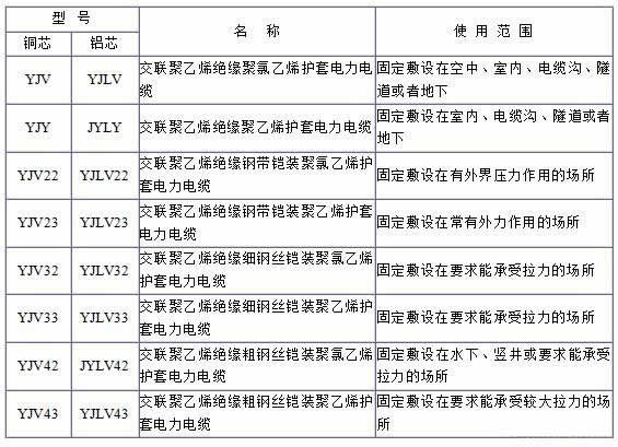 YJV、YJV22、YJV32、YJV42、YJV43、YJLV、YJLV22、YJLV32等電纜規格型號表大全