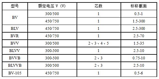 BV、BLV、BVR、BVVB、BVV電纜規格型號表大全
