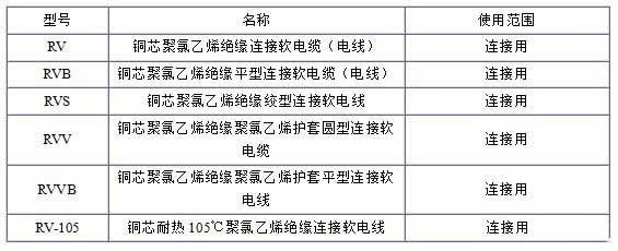 RV、RVB、RVS、RVV、RVVB電纜規格型號表大全