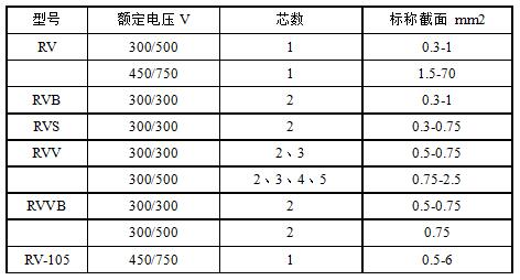 RV、RVB、RVS、RVV、RVVB電纜規格型號表大全