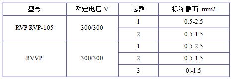 RVP、RVVP電纜規格型號表大全