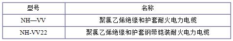 NH-VV、NH-VV22電纜規格型號表大全