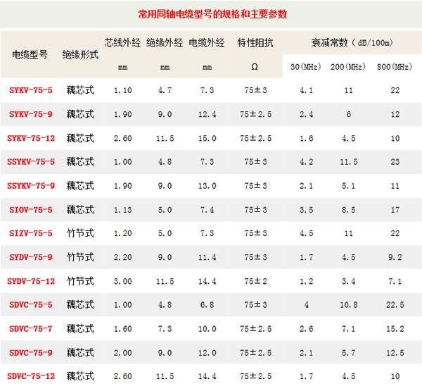 同軸電纜型號規格