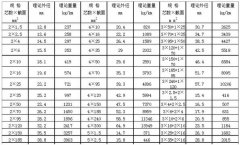 yjv22 3*70+1*35型號電纜直徑多少，yjv22電纜外徑怎么算？