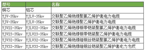 35kv電纜型號規格表