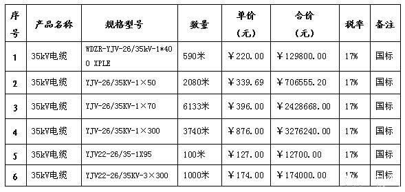 35kv電纜報價表、35kv電纜價格