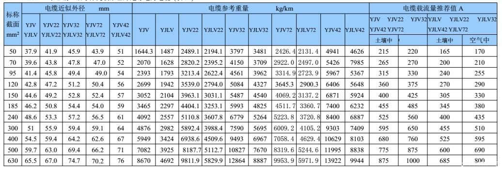 35kv電纜直徑表