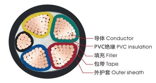 ZR-VV電纜結構示意圖