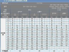 13KW千瓦烤箱用多大的電纜？三相380V下20KW和24千瓦烤箱用多大