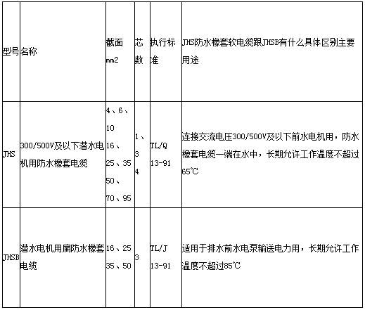 JHS防水電纜和JHSB防水電纜的區別