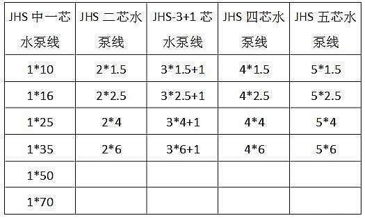 JHS電纜型號規格