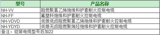 耐火電力電纜型號