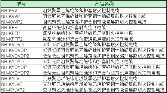 耐火控制電纜型號