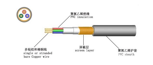 電纜線結構構造
