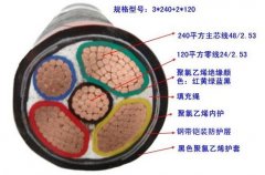 YJV電纜全稱和YJV電纜結構圖及YJV電纜型號分類及詳細參數圖表