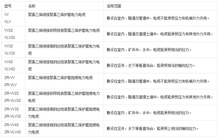 聚氯乙烯絕緣護套電力電纜規格型號