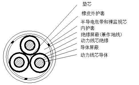 myptj電纜結構圖