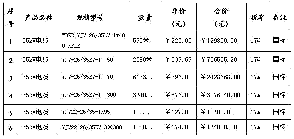 35kv電纜報價表、35kv電纜價格