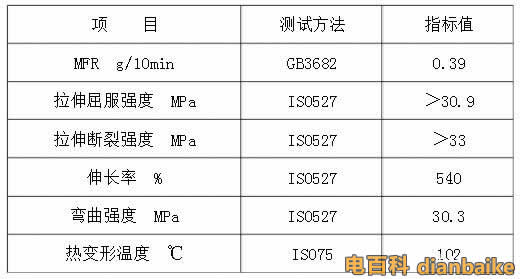 PPH管材特性表