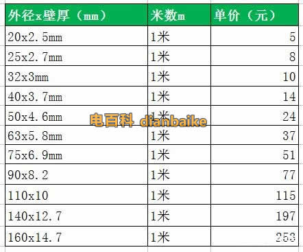 pph管材價格表