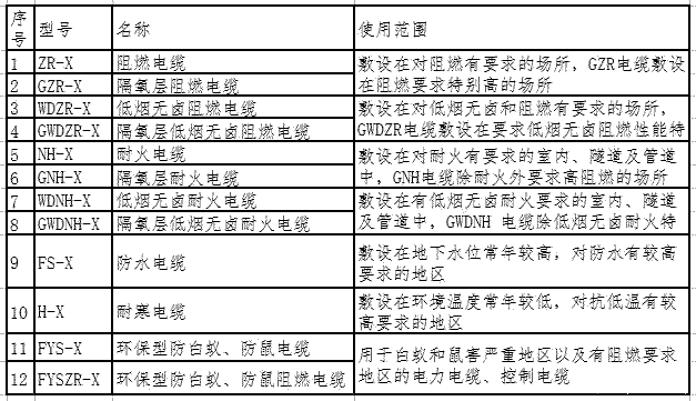 常用阻燃電纜、耐火電纜等特殊電纜型號名稱和使用用途,電纜符號圖集