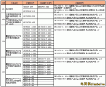 如何辨別電纜是國標電纜還是非國標電纜？國標電纜線規格型