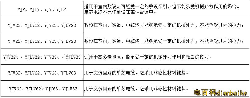 如何辨別電纜是國標電纜還是非國標電纜？國標電纜線規格型號表
