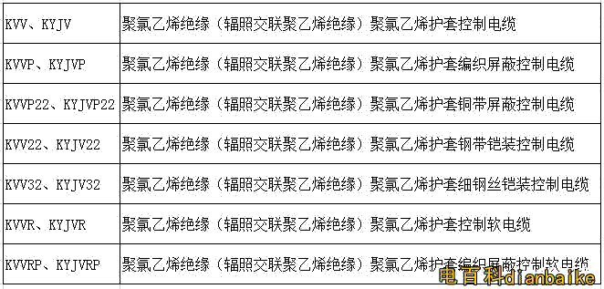 如何辨別電纜是國標電纜還是非國標電纜？國標電纜線規格型號表