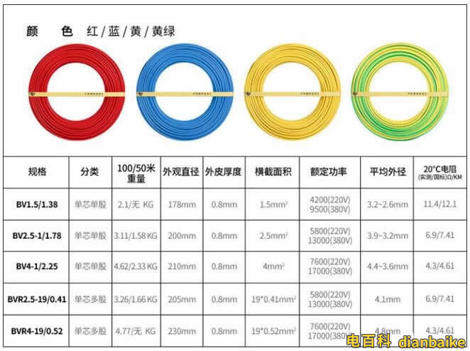 bv bvr外觀直徑