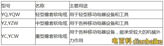 yzw是什么電纜、yzw電纜圖片和型號規格及是否符合國家標準？